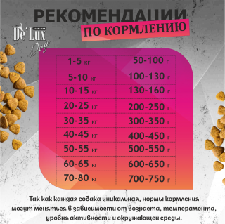 Корм De`Lux Dog Беззерновой полувлажный корм. Ягненок. для собак